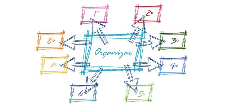 9 passos simples para evitar desorganização na empresa